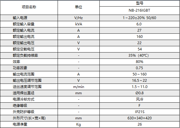 參數