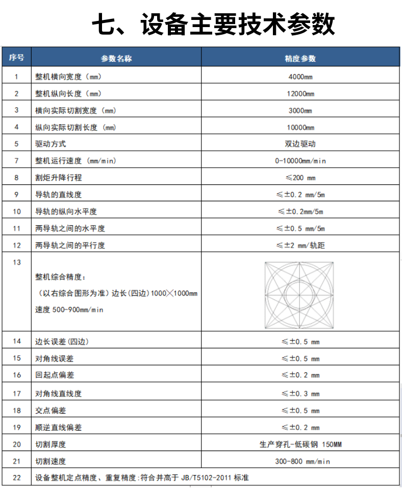 龍門數(shù)控火焰切割機(jī) (11)