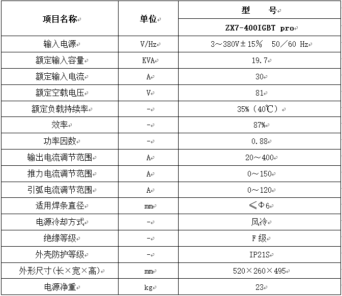 參數