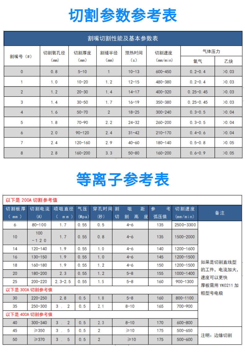 龍門式管板兩用數控等離子火焰切割機 (14)