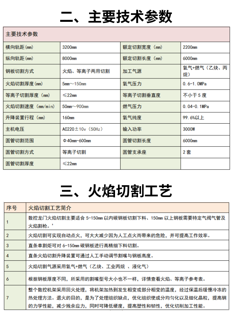 龍門式管板兩用數控等離子火焰切割機 (3)