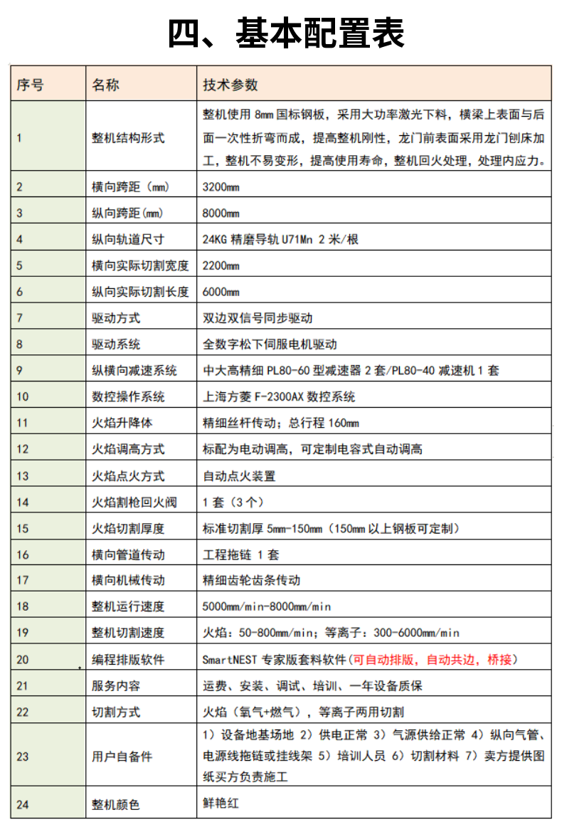龍門式管板兩用數控等離子火焰切割機 (4)