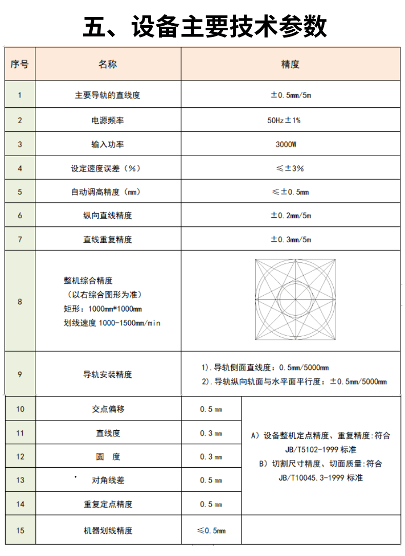 龍門式管板兩用數控等離子火焰切割機 (5)