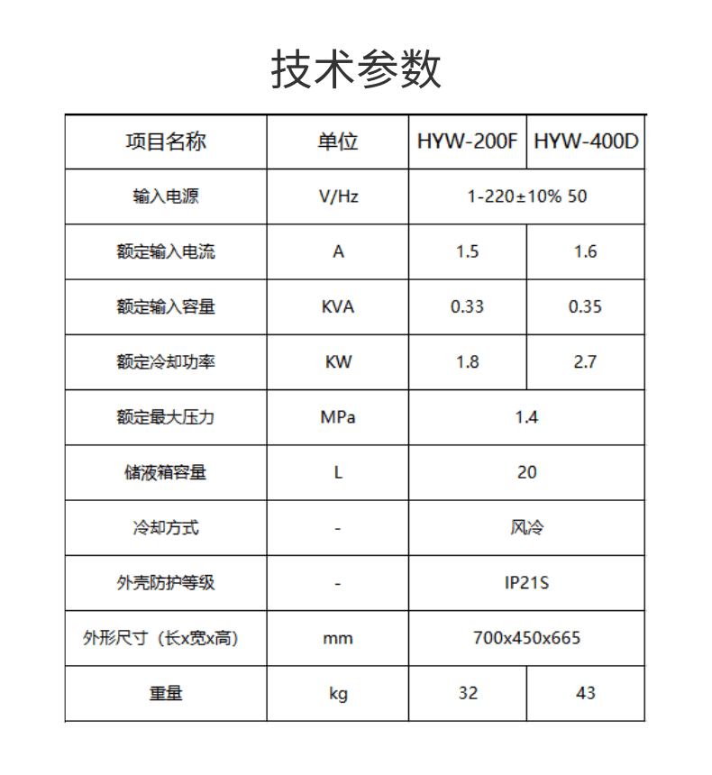 液體冷卻機HYW-200F