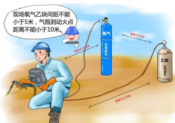 氣體
