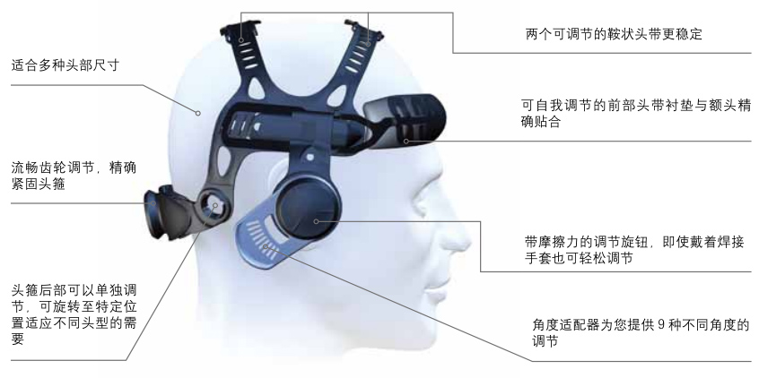 3M TM Speedglas TM 9100 自動變光焊接面罩