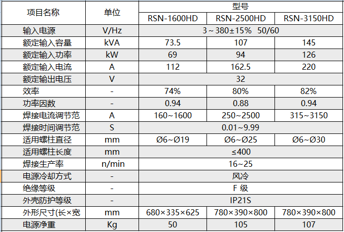 參數