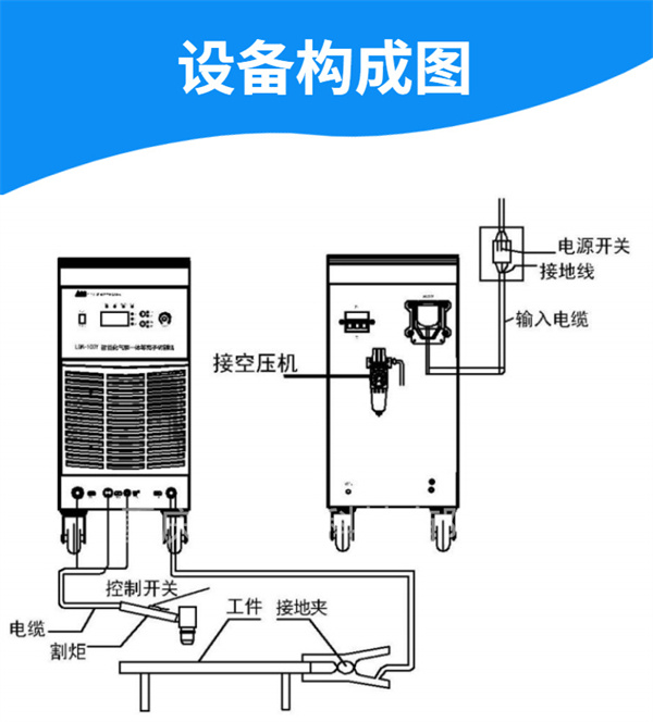 等離子切割機