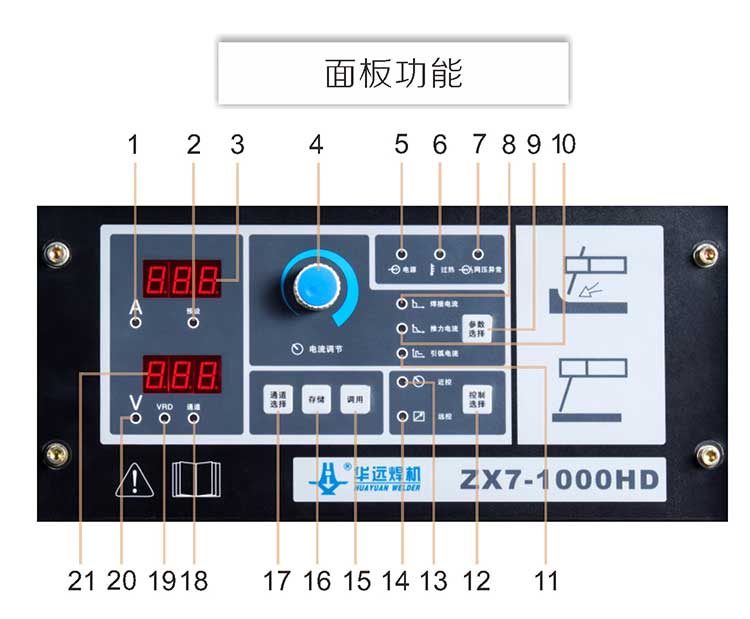 碳弧氣刨機ZX7-1000HD細節圖 (3)