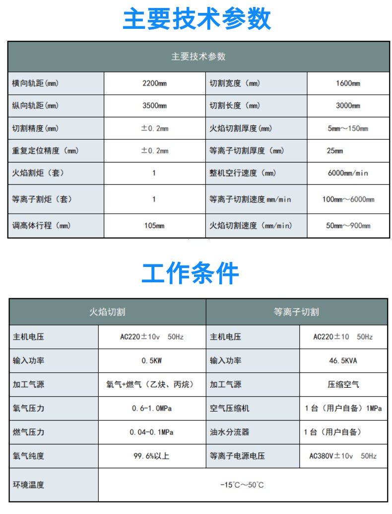 便攜式數控等離子火焰切割機 GC-1530HDX (3)