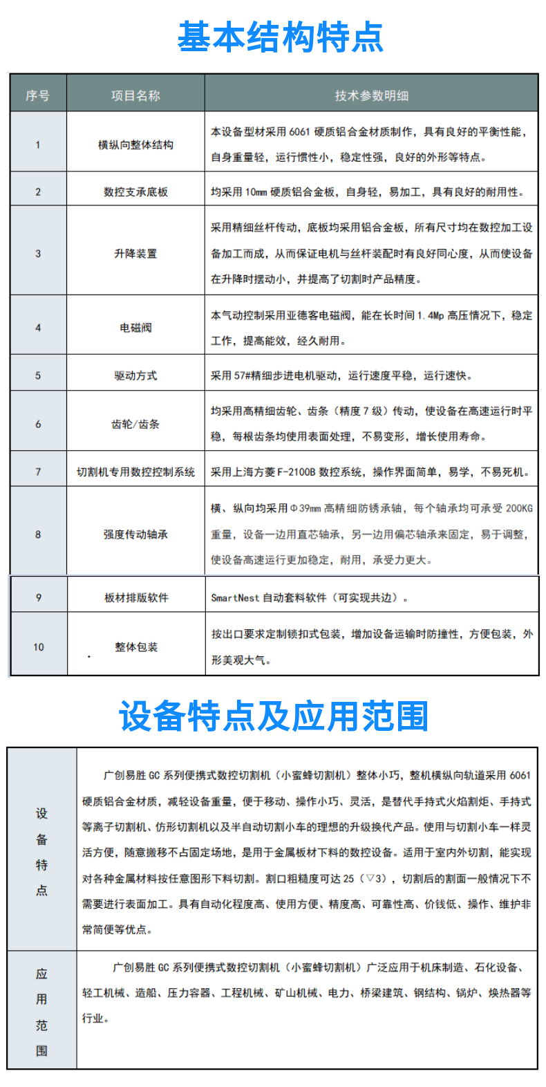 便攜式數控等離子火焰切割機 GC-1530HDX (4)