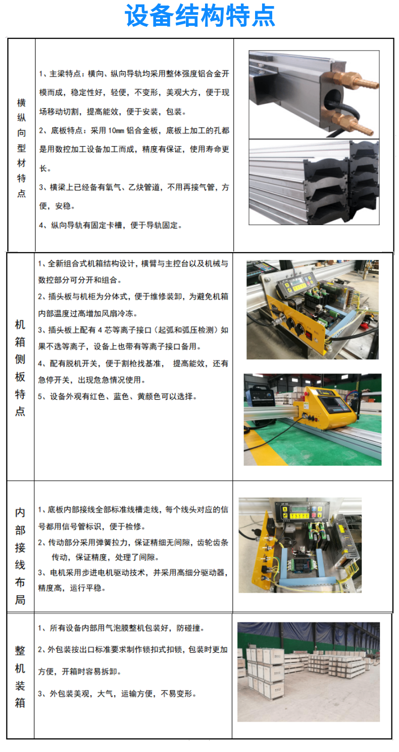 便攜式數控等離子火焰切割機 GC-1530HDX (9)