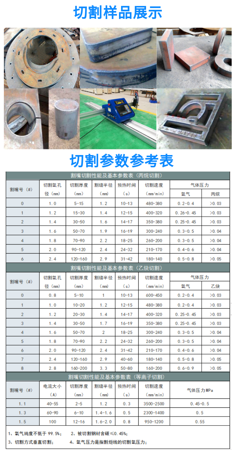 便攜式數控等離子火焰切割機 GC-1530HDX (10)