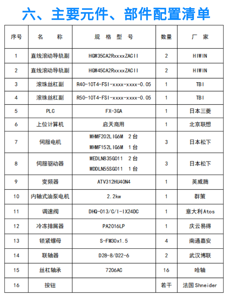 龍門式數控平面鉆床 GCPZ-2016 (7)