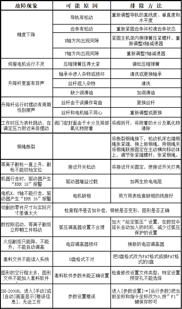數控切割機故障維修 (1)