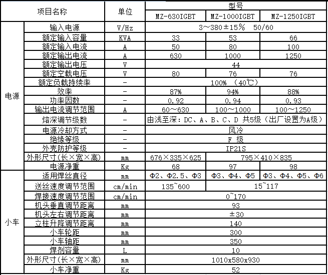 MZ-1000 1250IGBT參數